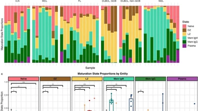 A single-cell multi-omic and spatial atlas of B-cell lymphomas reveals differentiation drives intratumor heterogeneity featured image